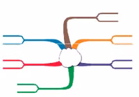 Học giỏi bằng bản đồ tư duy ảnh 2