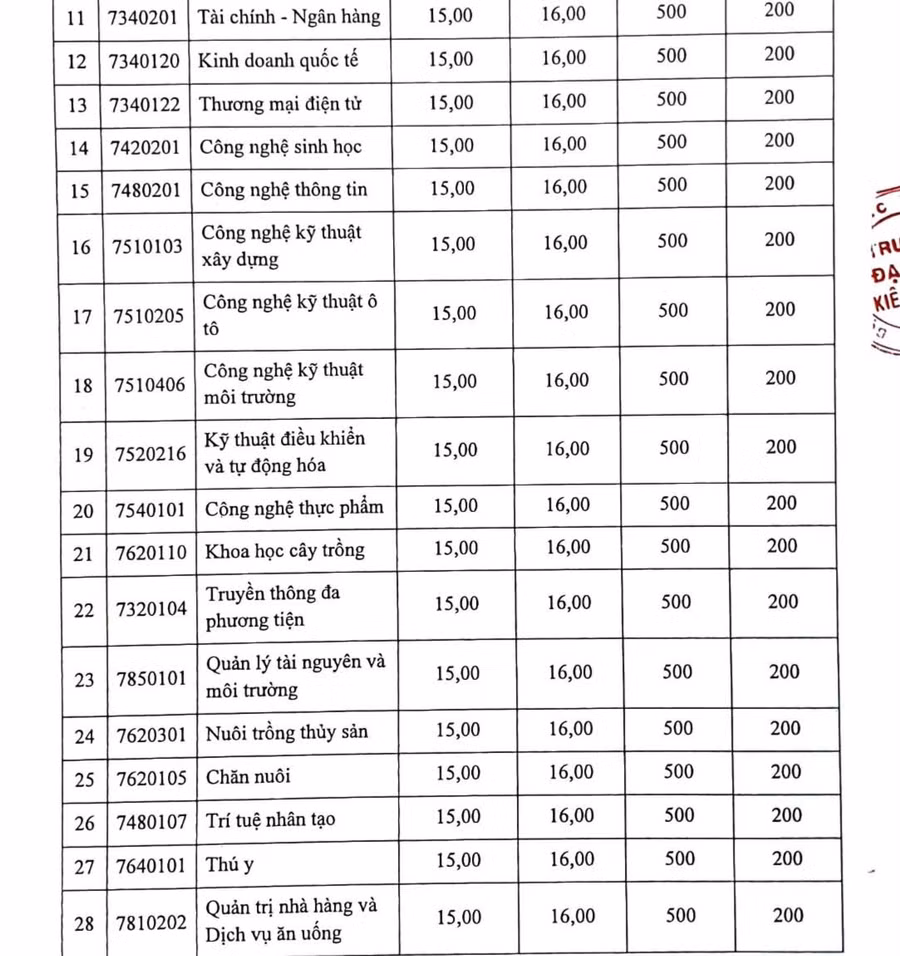 0-diem-chuan-kgu-0.jpg