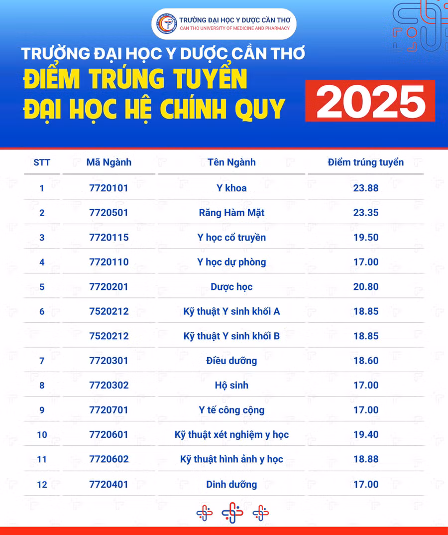 diem-chuan.jpg