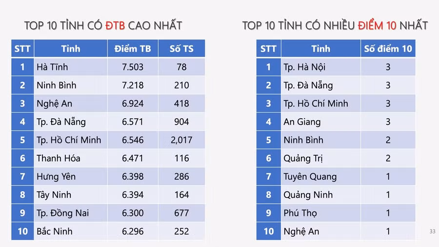 0-tin-hoc.jpg
