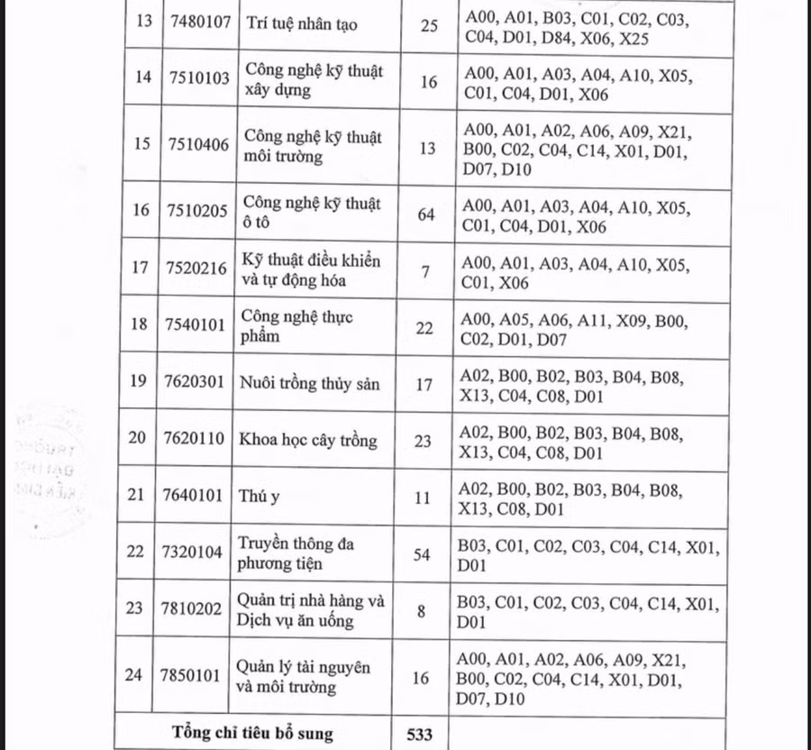 0-bo-sung-kgu-0.jpg