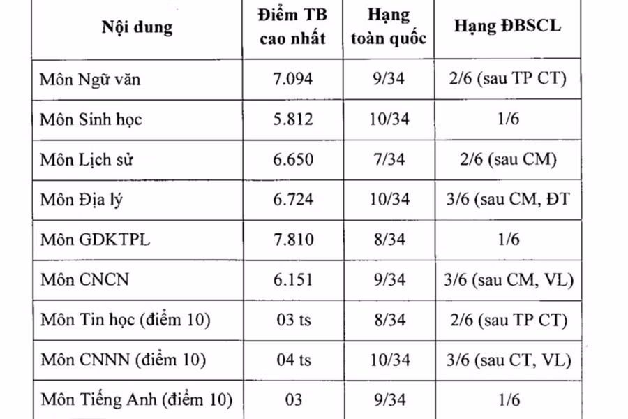 diem-thi.jpg
