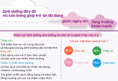 Lam sao me biet be can bo sung dinh duong? - Anh 1