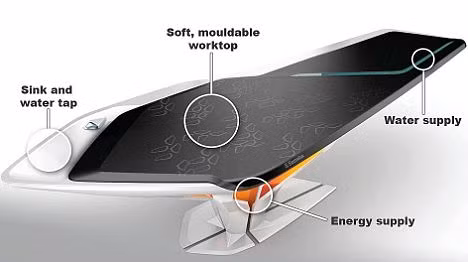 The ingredients are placed on the mouldable surface which then heats up and cooks your food