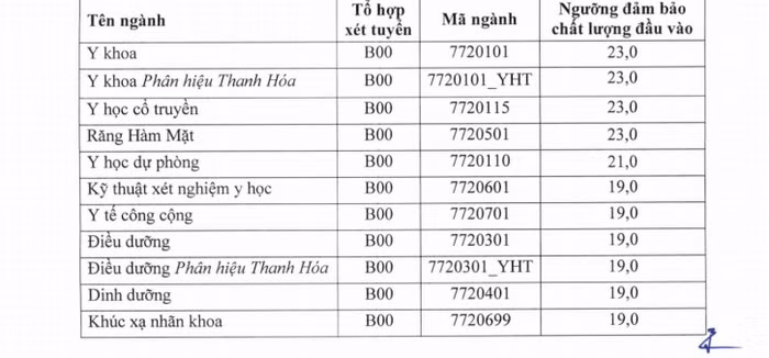 Nhiều trường y dược công bố "điểm sàn" ảnh 1