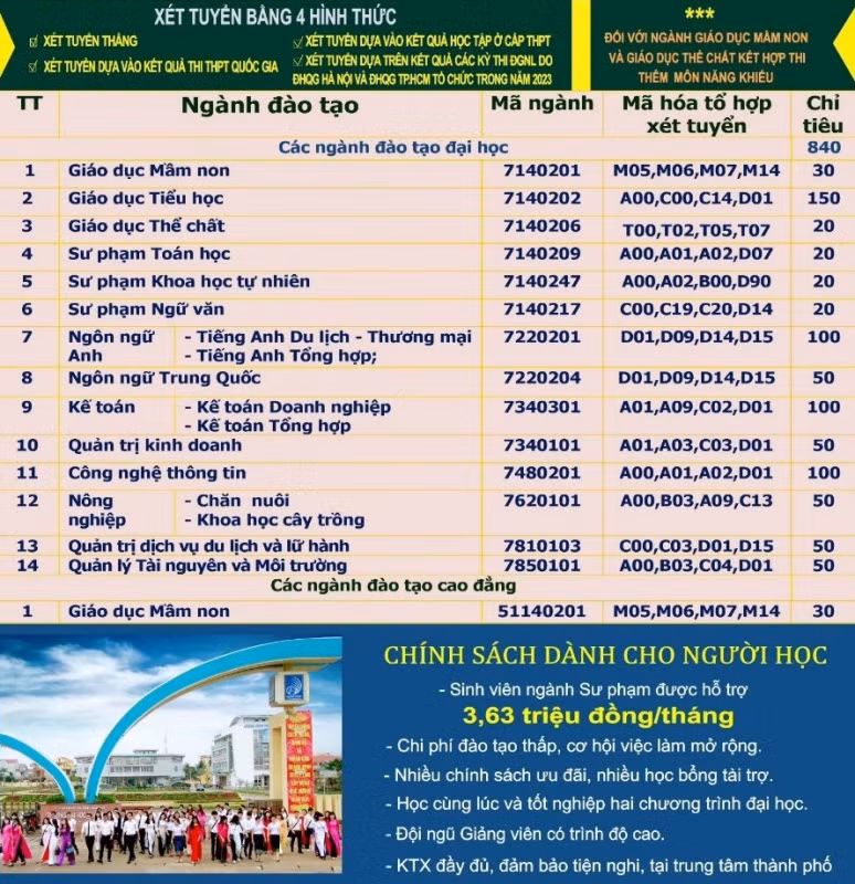 Một số ngành nghề và chỉ tiêu tuyển sinh tại Trường ĐH Quảng Bình.