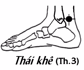 Huyệt thái khê