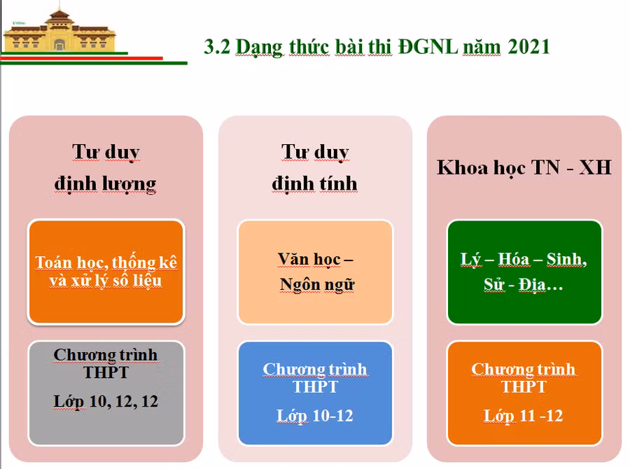 Tuyển sinh ĐH 2021: Những thông tin quan trọng về bài thi đánh giá năng lực ảnh 3