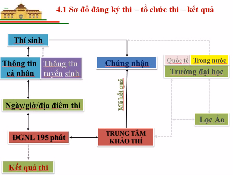 Tuyển sinh ĐH 2021: Những thông tin quan trọng về bài thi đánh giá năng lực ảnh 5
