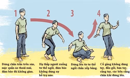 Các bước thực hiện bài kiểm tra dự đoán tuổi thọ. Ảnh: reddit.