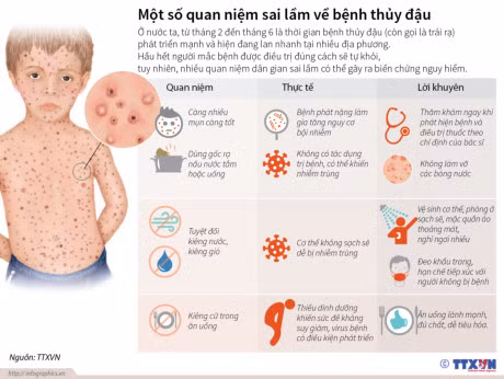 Mot so quan niem sai lam ve benh thuy dau - Anh 1