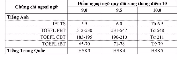 Trường ĐH Mở Hà Nội: Tuyển sinh 17 ngành, với 3400 chỉ tiêu ảnh 2