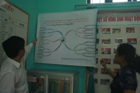 Nội dung triển khai phong trào "Xây dựng trường học thân thiện- HS tích cực" được thiết lập bằng BĐTD ở Phòng họp hội đồng. Nội dung triển khai phong trào