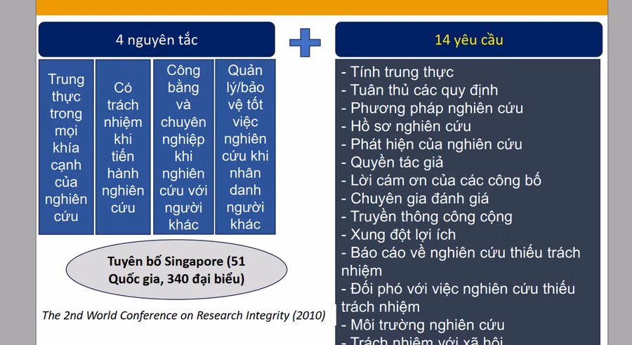 Đối tượng tham gia khảo sát liêm chính học thuật do ĐH Bách khoa Hà Nội thực hiện. Nguồn Đại học Bách khoa Hà Nội.