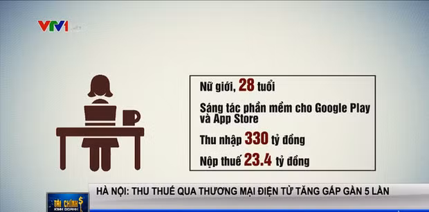 9x Hà Nội thu nhập 330 tỷ đồng/năm, nộp thuế hơn 23 tỷ đồng