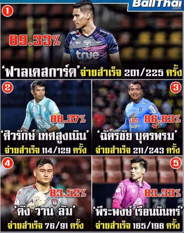 Thủ môn Đặng Văn Lâm được vinh danh tại Thái Lan
