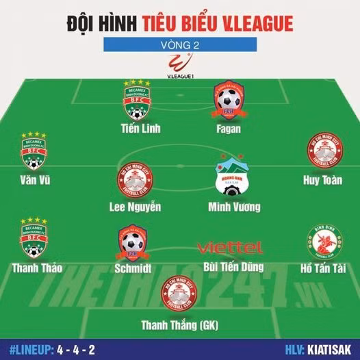 Đội hình tiêu biểu vòng 2 V.League 