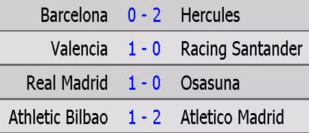 Kết quả các trận đấu vòng 2 La Liga tối qua và rạng sáng nay 2