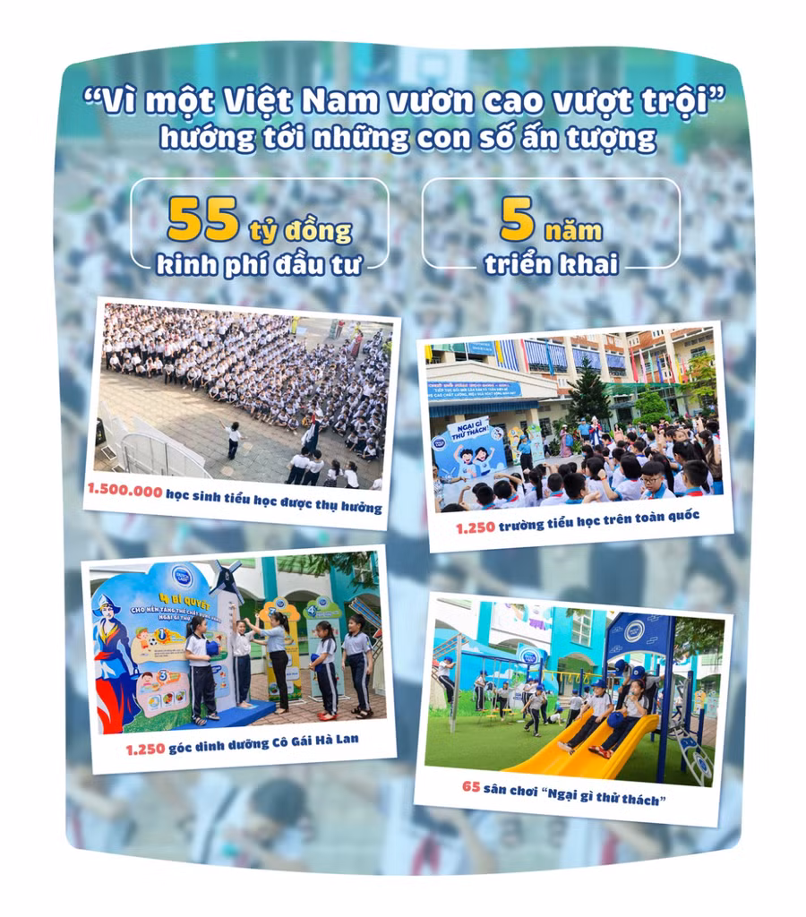Giám đốc Tiếp thị FrieslandCampina VN: “Chúng tôi luôn hướng đến nuôi dưỡng tinh thần không ngại thử thách của trẻ” - Ảnh 7. Giám đốc Tiếp thị FrieslandCampina VN: “Chúng tôi luôn hướng đến nuôi dưỡng tinh thần không ngại thử thách của trẻ” - Ảnh 7.