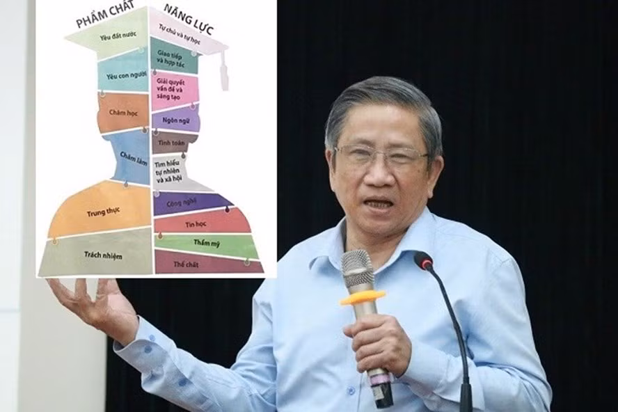 GS Nguyễn Minh Thuyết