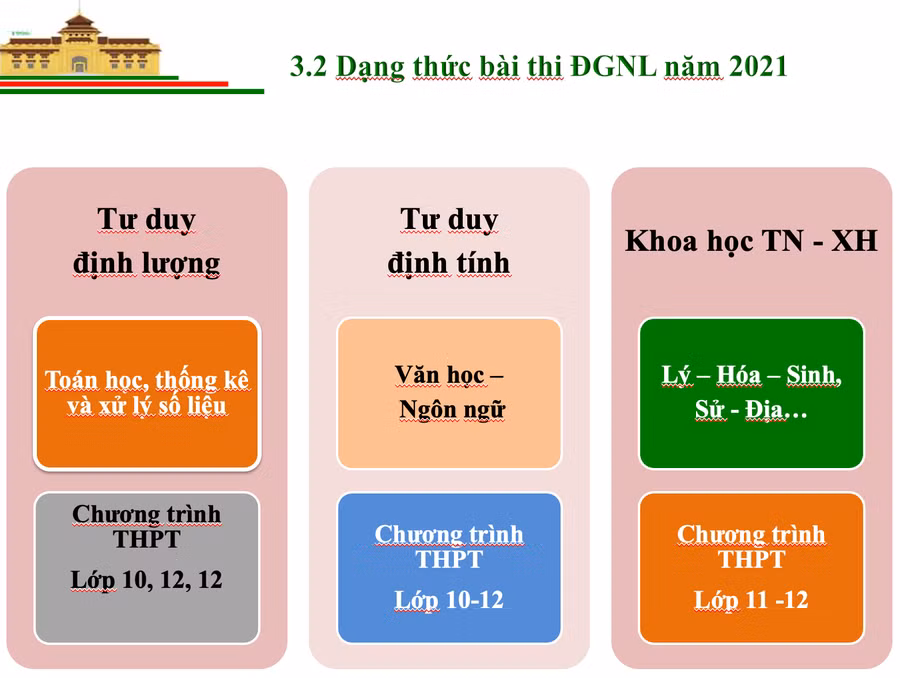 Thi đánh giá năng lực: Thí sinh có đề thi riêng do máy tính tổ hợp ngẫu nhiên ảnh 1