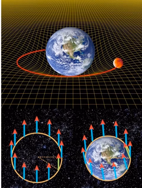 Thuyết tương đối của Einstein chính xác tới đâu? ảnh 1 Thuyết tương đối của Einstein chính xác tới đâu? ảnh 1