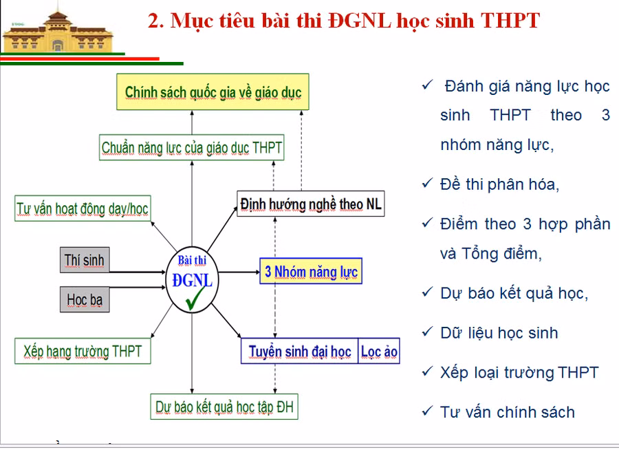 Bài thi mẫu kỳ thi đánh giá năng lực học sinh THPT sẽ được công bố trước 15/3 ảnh 2