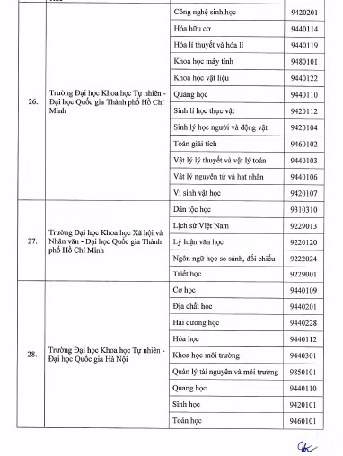 Bộ GD&ĐT quyết định 77 cơ sở được đào tạo trình độ thạc sĩ, tiến sĩ ảnh 7