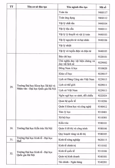 Bộ GD&ĐT quyết định 77 cơ sở được đào tạo trình độ thạc sĩ, tiến sĩ ảnh 8
