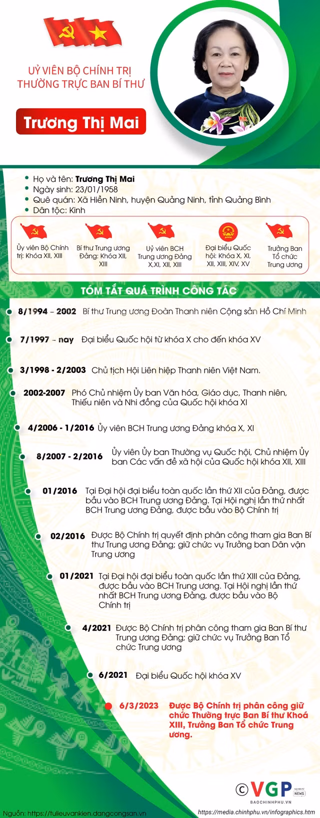 Nguồn: Chinhphu.vn