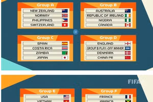 Kết quả bốc thăm chia bảng FIFA World Cup nữ 2023.