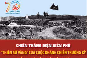 'Thiên sử vàng' của cuộc kháng chiến trường kỳ chống thực dân Pháp xâm lược