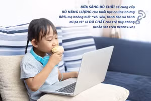 Cách các bà mẹ 3 miền chuẩn bị bữa sáng đủ chất để con vững vàng học online