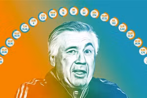Real Madrid thời Ancelotti đang tốt hơn thời Zidane (Ảnh Marca).