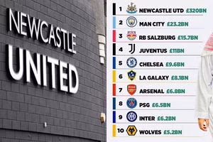 Newcastle trở thành CLB giàu nhất thế giới.