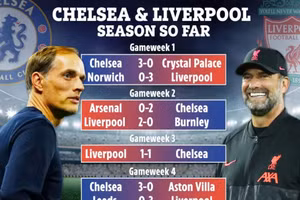 Mọi thông số của Chelsea và Liverpool như thể "sao y bản chính". (Ảnh SunSport)