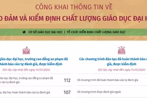Website công khai thông tin về bảo đảm và kiểm định chất lượng giáo dục ĐH.