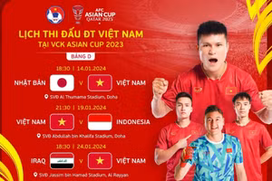 Lịch thi đấu giải Asian Cup 2024 của tuyển Việt Nam.