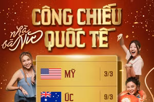 'Nhà Bà Nữ' sẽ khởi chiếu tại Mỹ, Úc