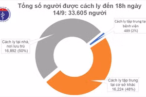 12 ngày Việt Nam không có ca nhiễm COVID-19 mới
