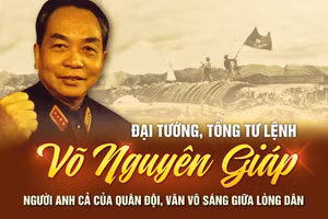 Ảnh Internet