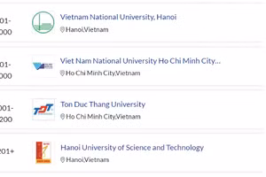 Thứ tự các đại học Việt Nam trong bảng xếp hạng QR WUR