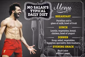 Salah được đồn đoán sẽ gia hạn hợp đồng với đội chủ sân Anfield.