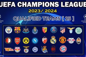 Điều đặc biệt thú vị của 8 đội vào tứ kết Champions League 2023/2024