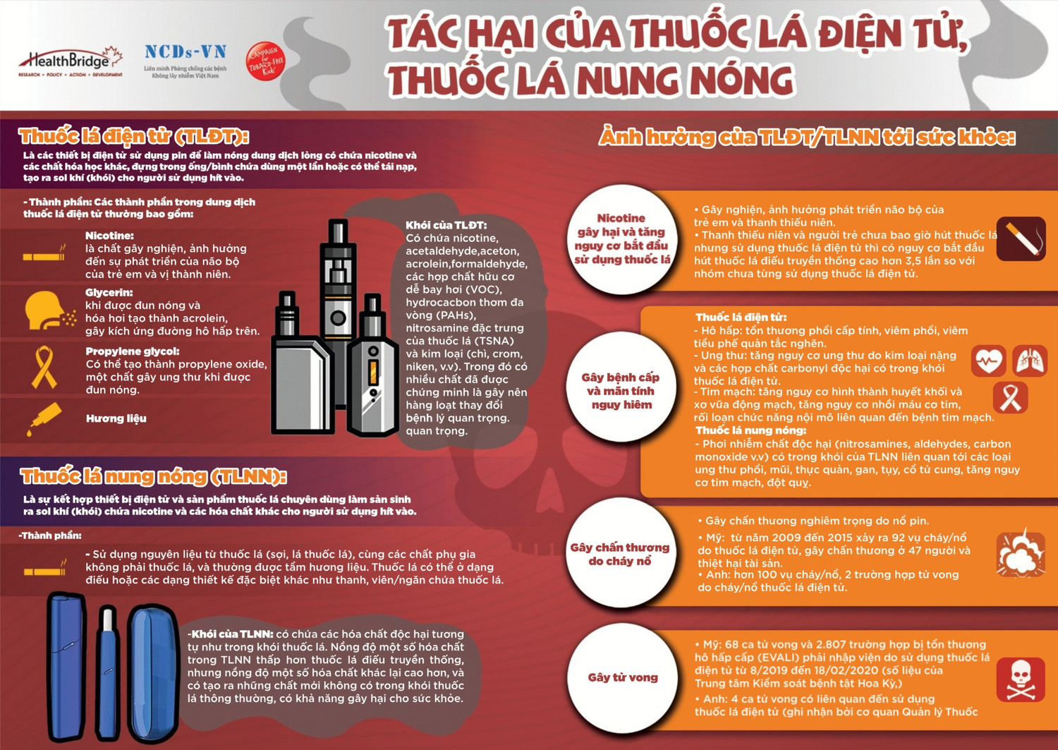 Infographic: Những ảnh hưởng của thuốc lá điện tử tới sức khỏe | Báo ...