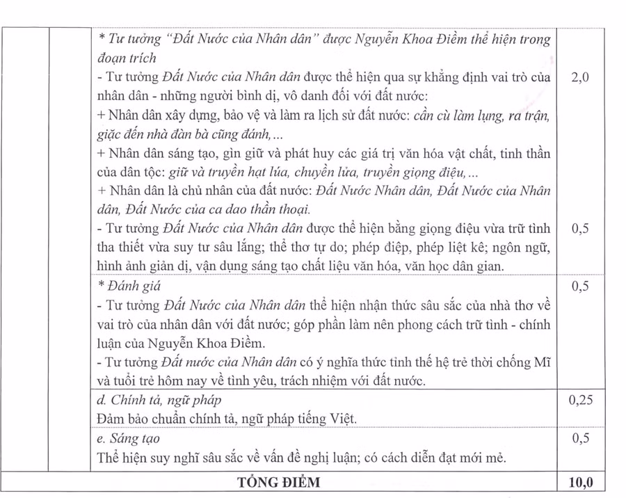 Bộ GD&ĐT công bố đáp án các môn thi tốt nghiệp THPT năm 2020 ảnh 2