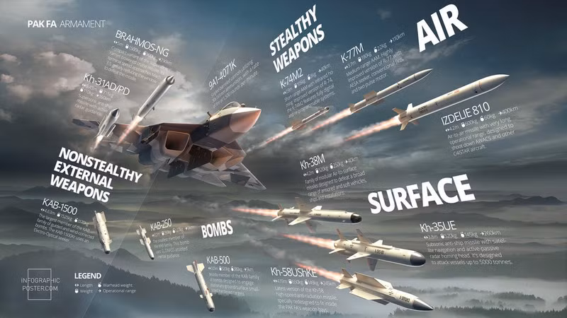 Đối với máy bay chiến đấu đa chức năng Su-57 Felon thuộc thế hệ thứ năm của Không quân Nga, một tên lửa hành trình tầm xa để bố trí bên trong khoang vũ khí là rất cần thiết và nó đã được tạo ra. Tên lửa hành trình tầm xa dành riêng cho tiêm kích Su-57