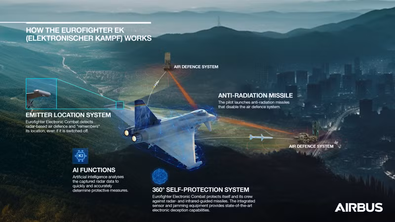 Máy bay tác chiến điện tử Eurofighter EK sẽ vô hiệu toàn bộ phòng không Nga?