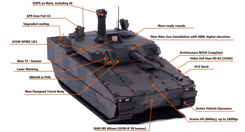 Thông tin từ nhà sản xuất cho biết, từ năm 2021, phiên bản CV9035NL Mk III của Hà Lan đã được nâng cấp lên biến thể CV9035NL MLU có tính năng kỹ chiến thuật rất cao. Bản CV90 mạnh nhất trong gói viện trợ 680 triệu USD từ Thụy Điển