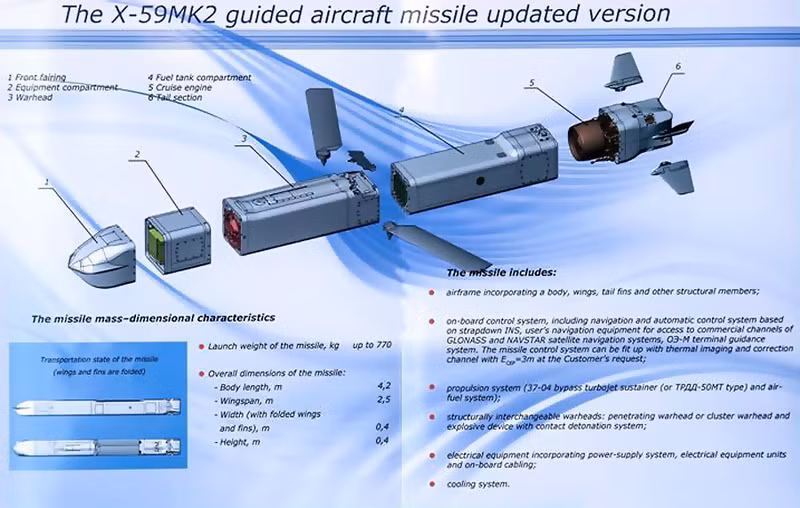 Tên lửa hành trình Kh-69 đang gây thách thức nghiêm trọng cho phòng không Ukraine, bởi đặc tính tán xạ sóng radar rất tốt của nó khiến công việc đánh chặn thêm phần khó khăn. Tên lửa tàng hình Kh-69 tăng cường tấn công
